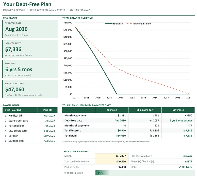 Debt Snowball & Avalanche Planner: Your debt-free dashboard