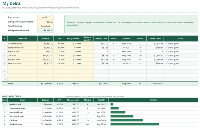Debt Snowball & Avalanche Planner: Debts and payoff order