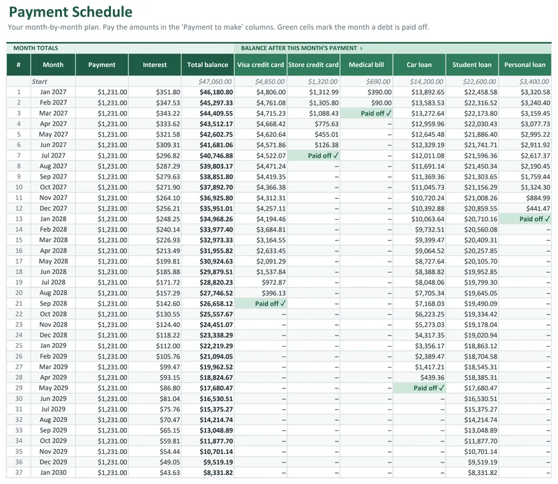 Debt Snowball & Avalanche Planner: Month-by-month schedule