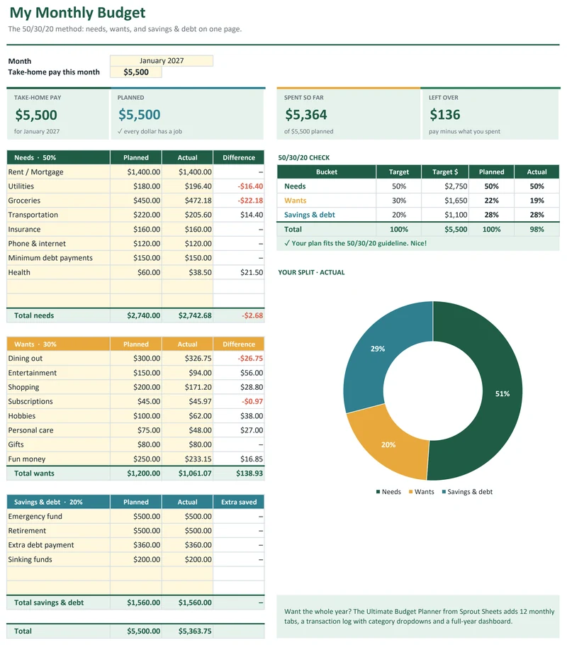Free Simple Monthly Budget: The free 50/30/20 budget