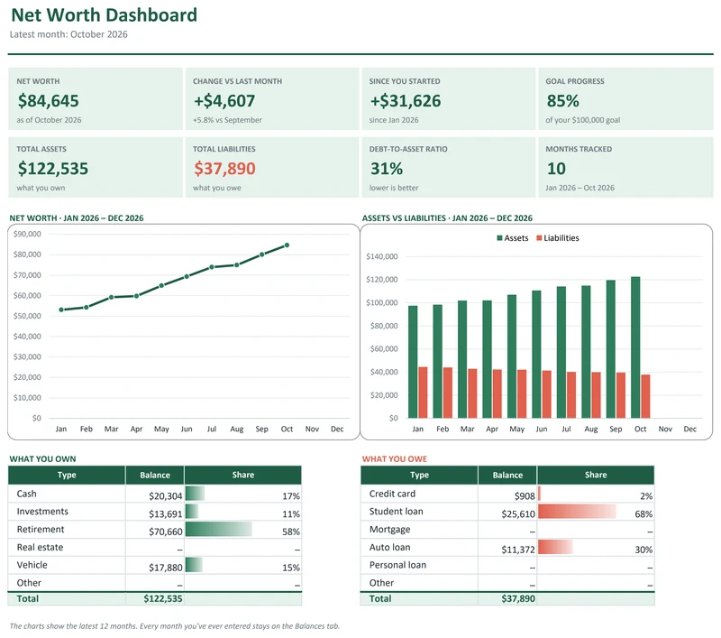 Net Worth Tracker: Net worth dashboard