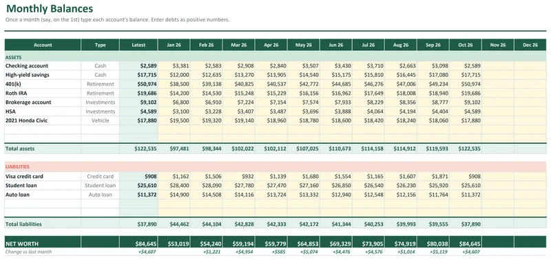 Net Worth Tracker: Monthly balances