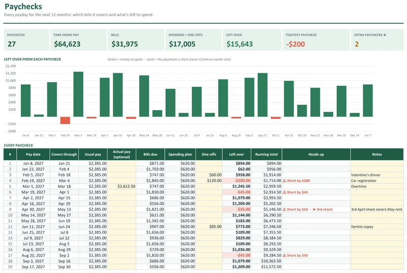 Paycheck Budget Planner: Every paycheck at a glance