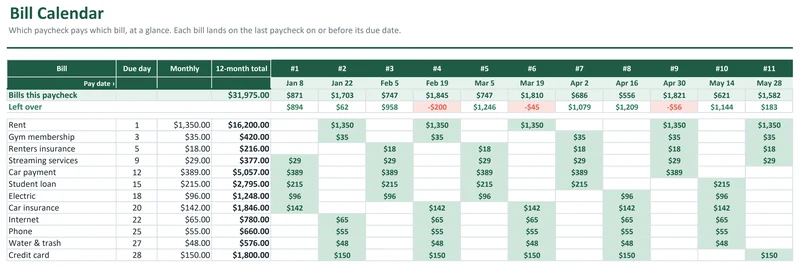 Paycheck Budget Planner: Bill calendar