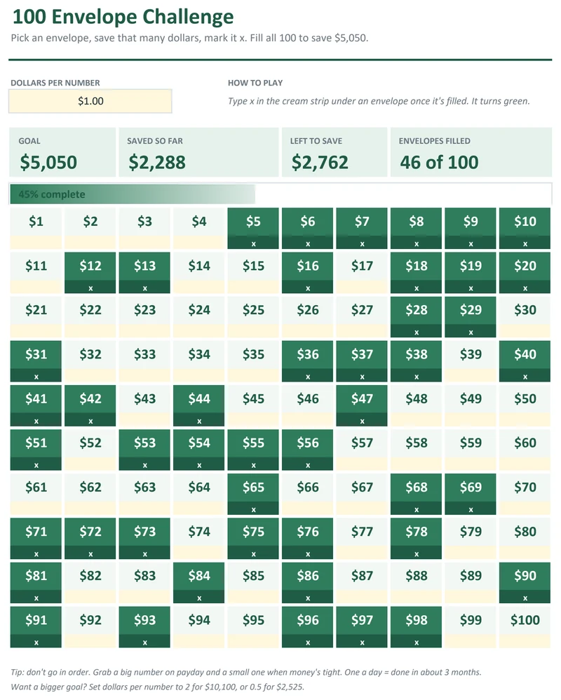 Savings Goals & Sinking Funds Tracker: 100 envelope challenge