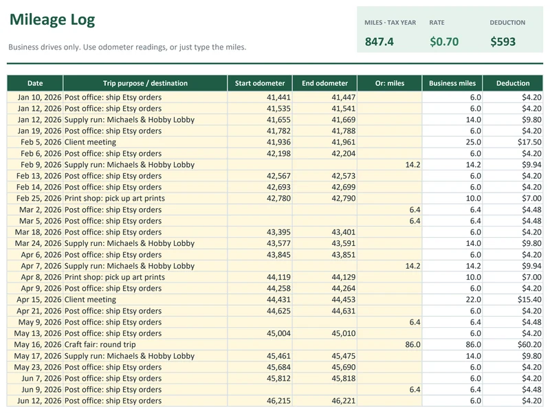 Side Hustle Income & Expense Tracker: Mileage log